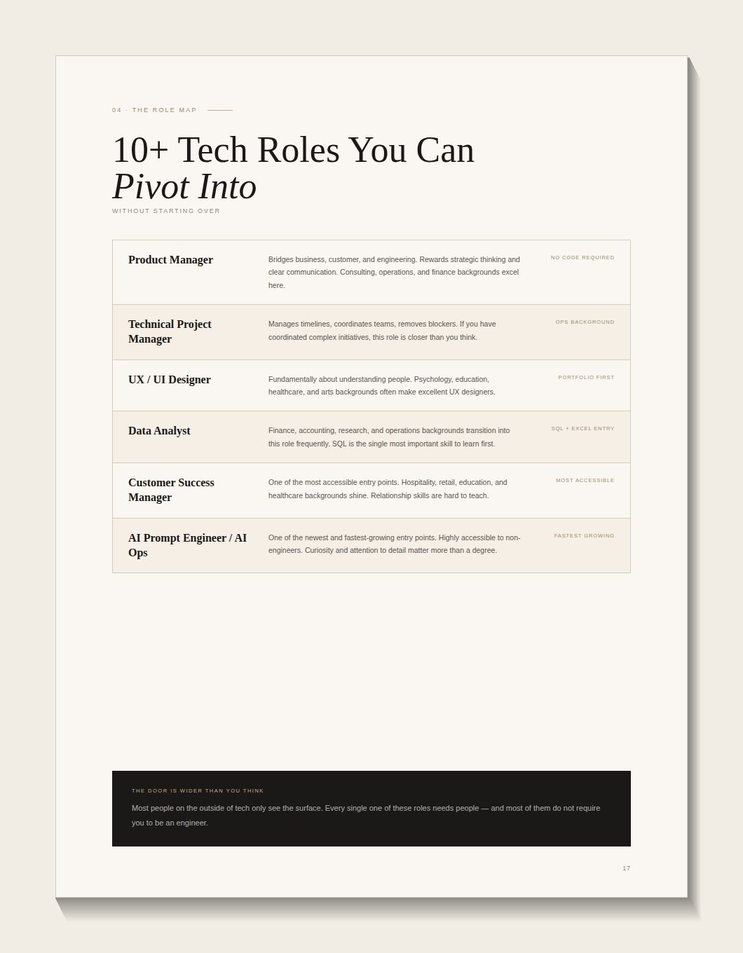 How to Pivot Into Tech Without Starting Over